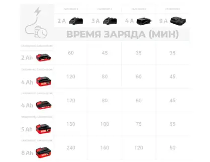 Фотография товара №3