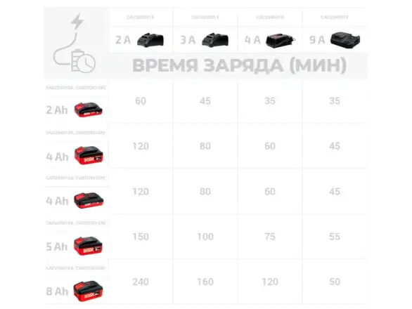 Фотография товара №3